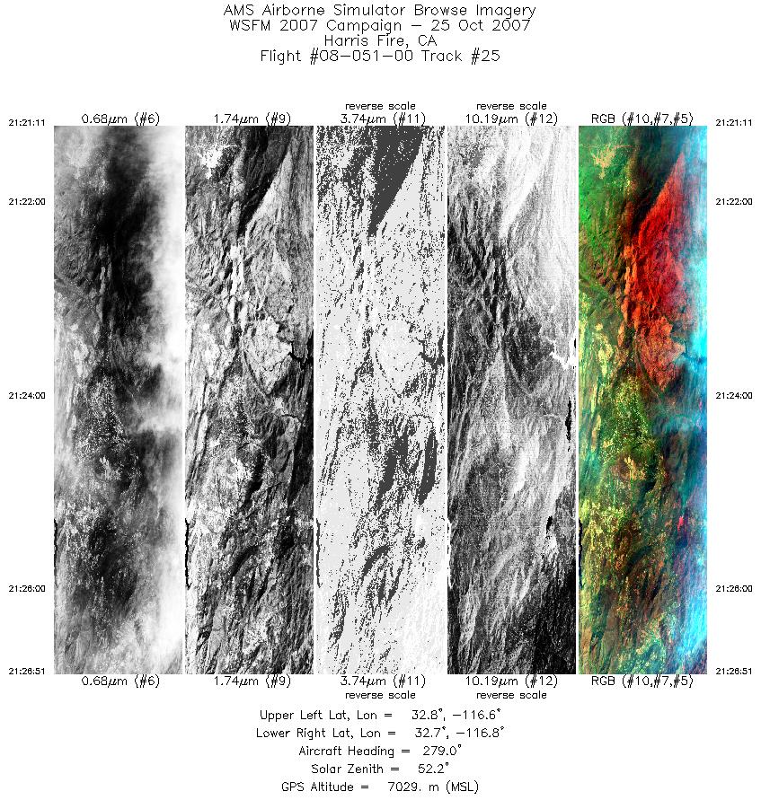 Image of selected bands from flight line 25