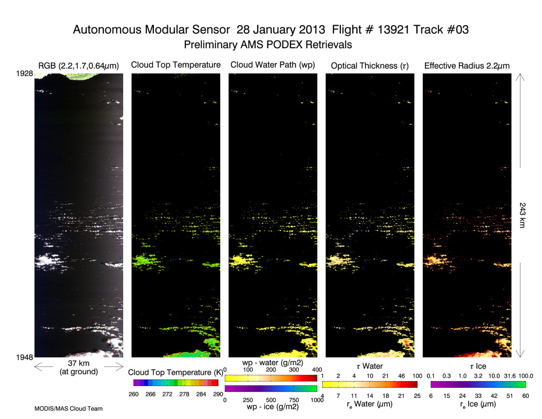 Image of Level-2 Retrievals from flight line 03