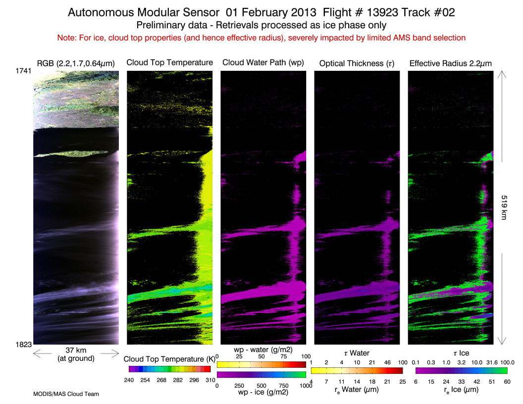 Image of Level-2 Retrievals from flight line 02