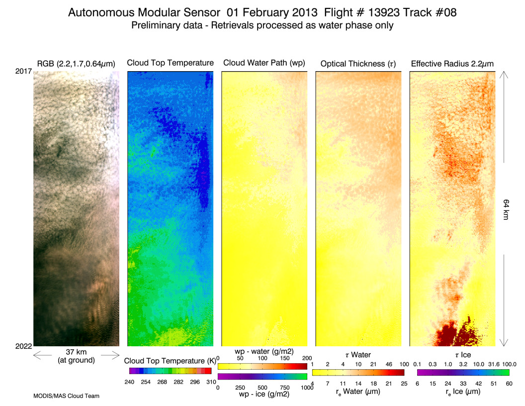 Image of Level-2 Retrievals from flight line 08