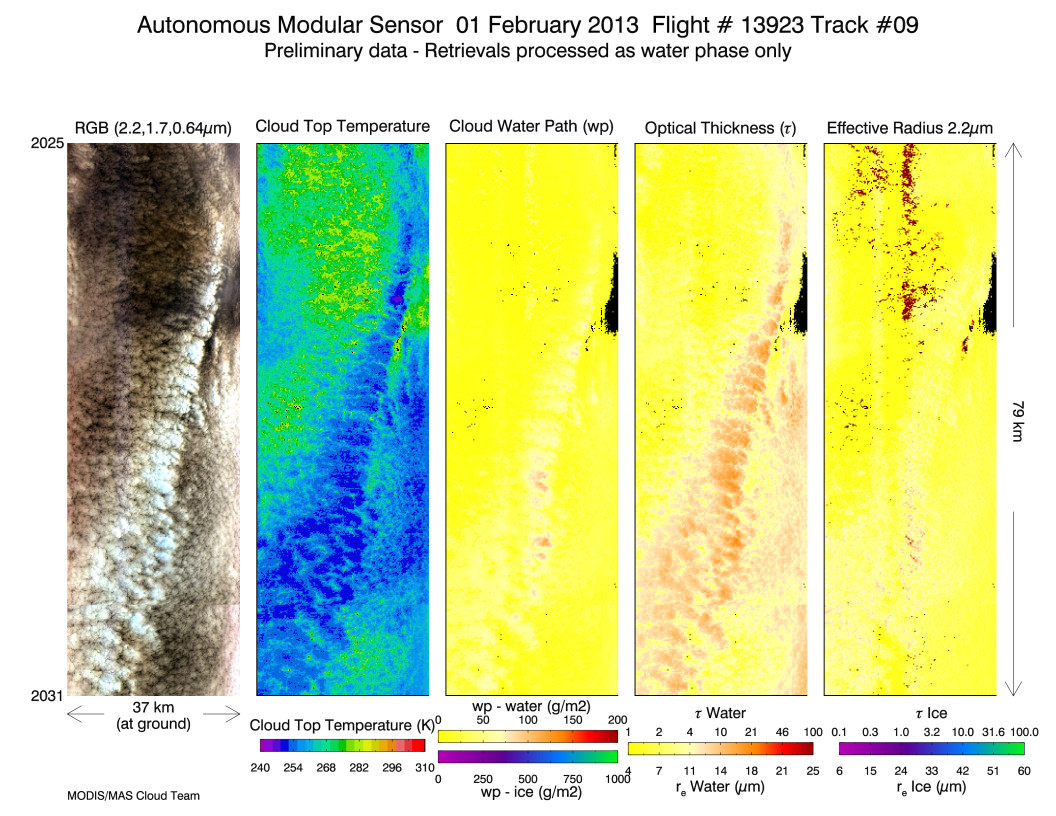 Image of Level-2 Retrievals from flight line 09