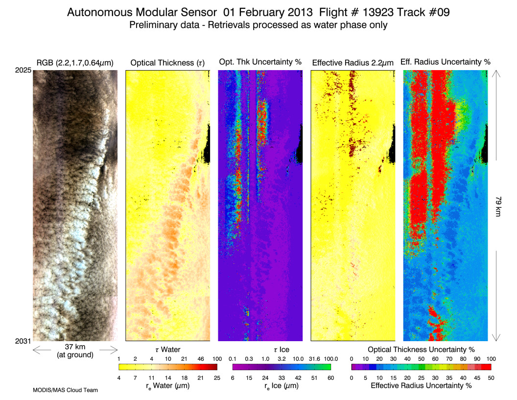 Image of Level-2 Retrievals from flight line 09