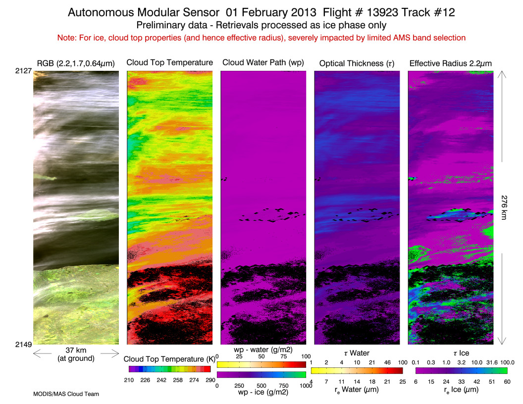 Image of Level-2 Retrievals from flight line 12