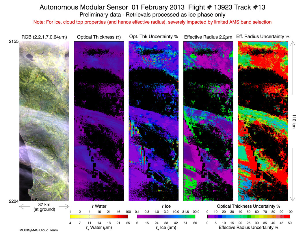 Image of Level-2 Retrievals from flight line 13