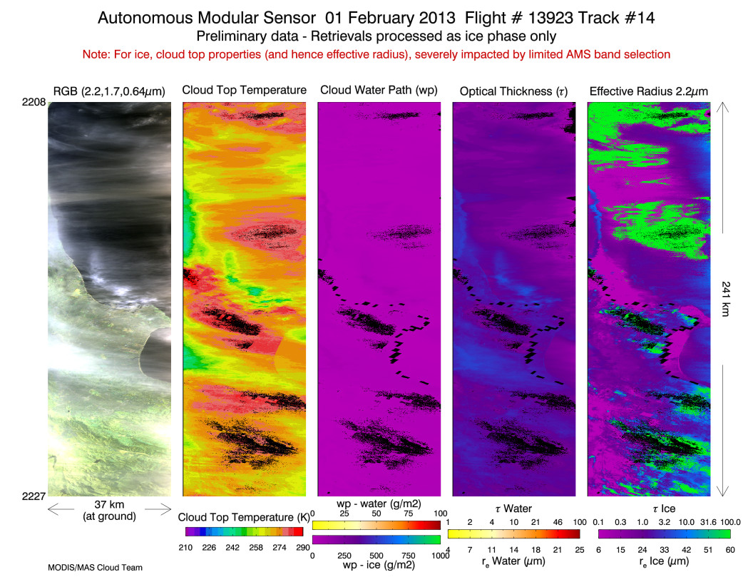 Image of Level-2 Retrievals from flight line 14