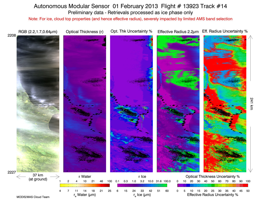 Image of Level-2 Retrievals from flight line 14