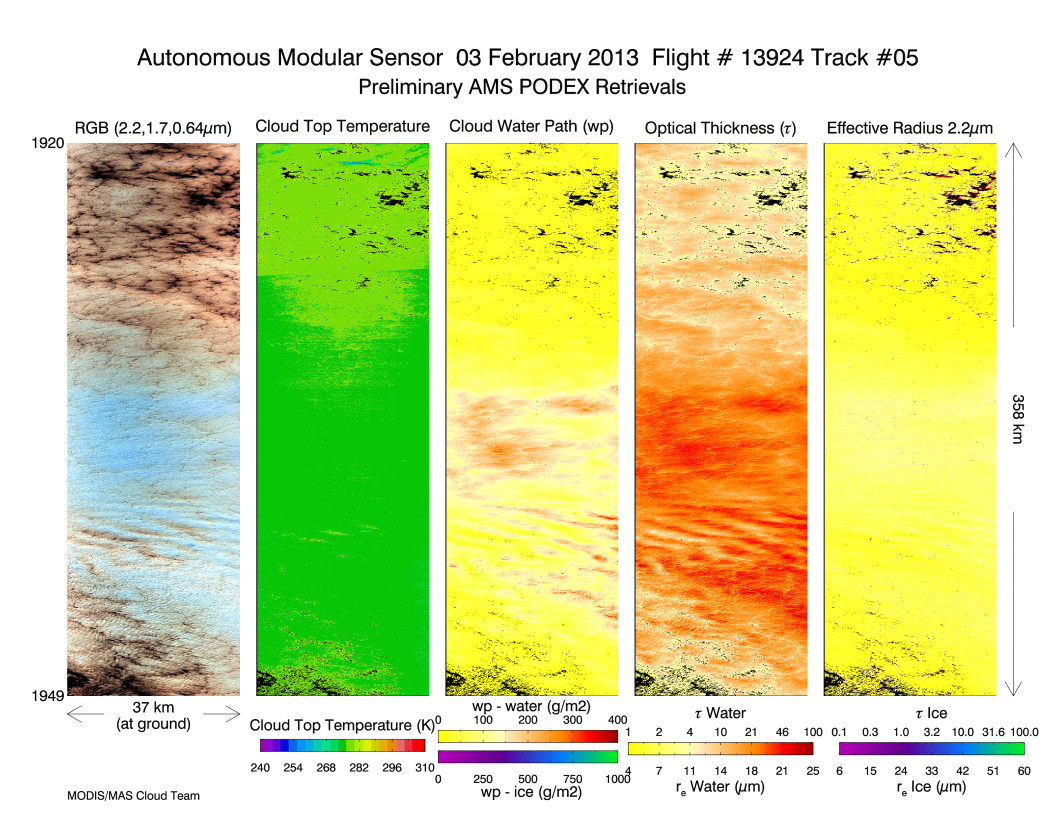 Image of Level-2 Retrievals from flight line 05