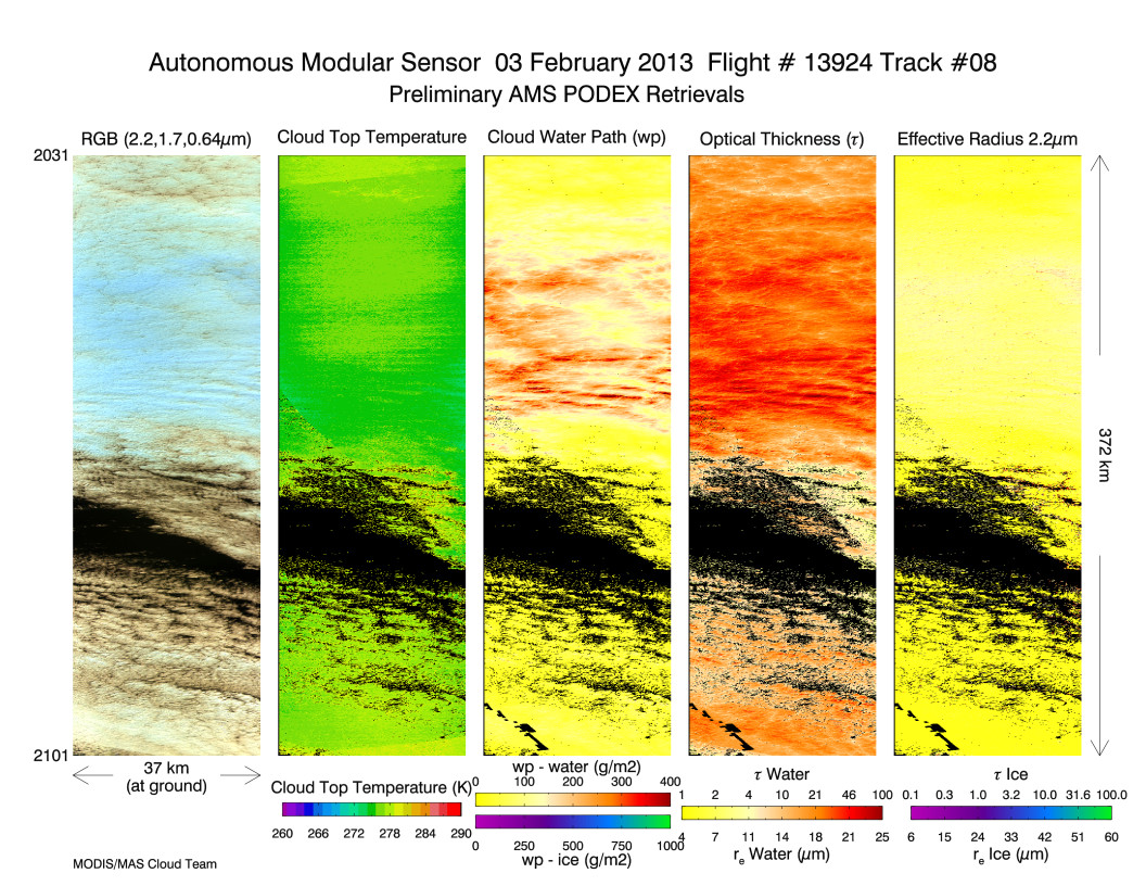 Image of Level-2 Retrievals from flight line 08