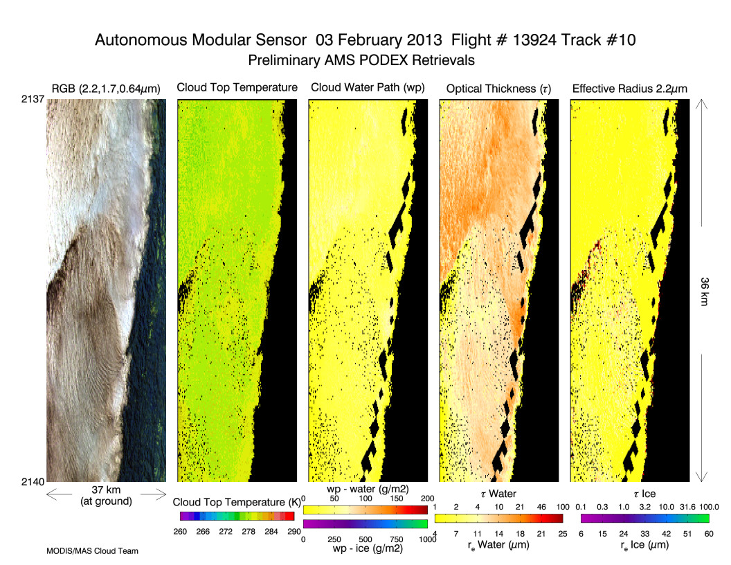 Image of Level-2 Retrievals from flight line 10