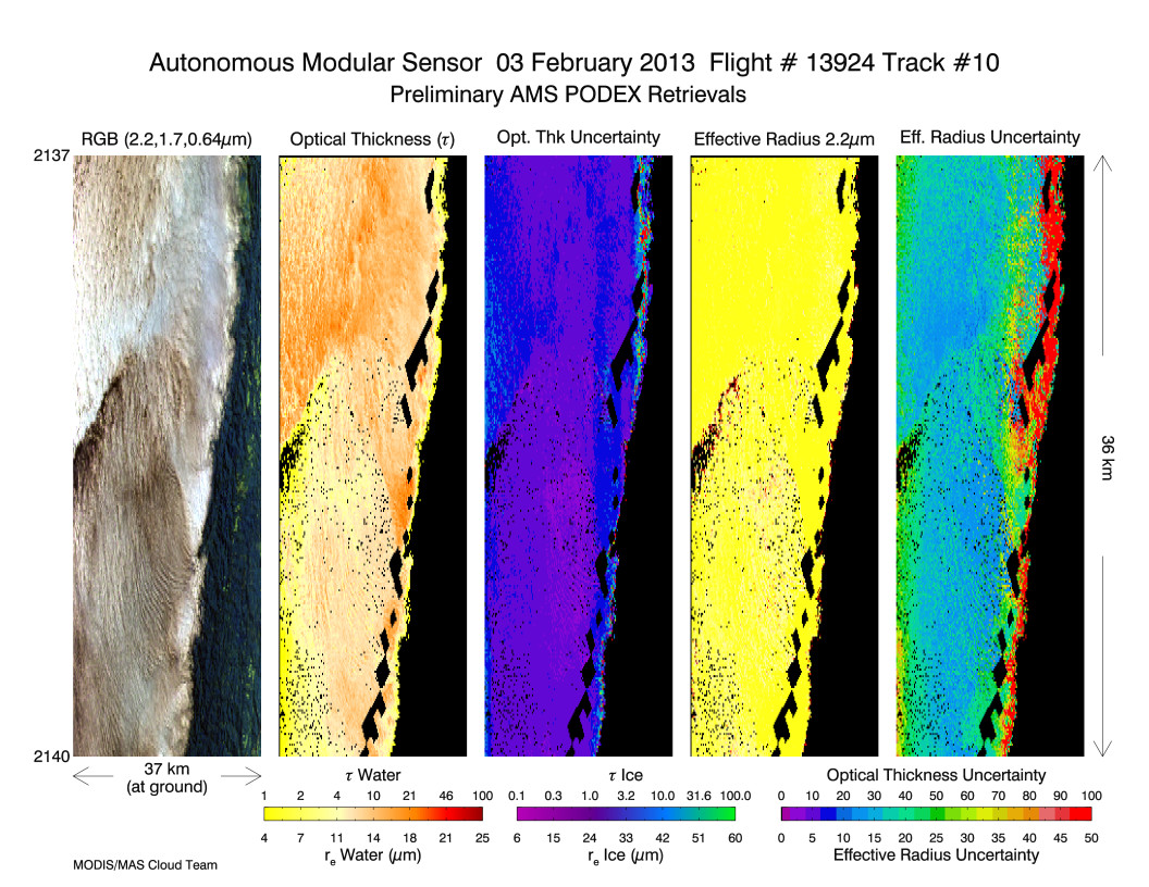 Image of Level-2 Retrievals from flight line 10