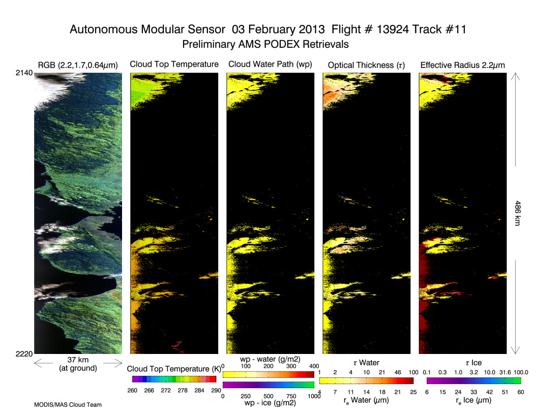 Image of Level-2 Retrievals from flight line 11