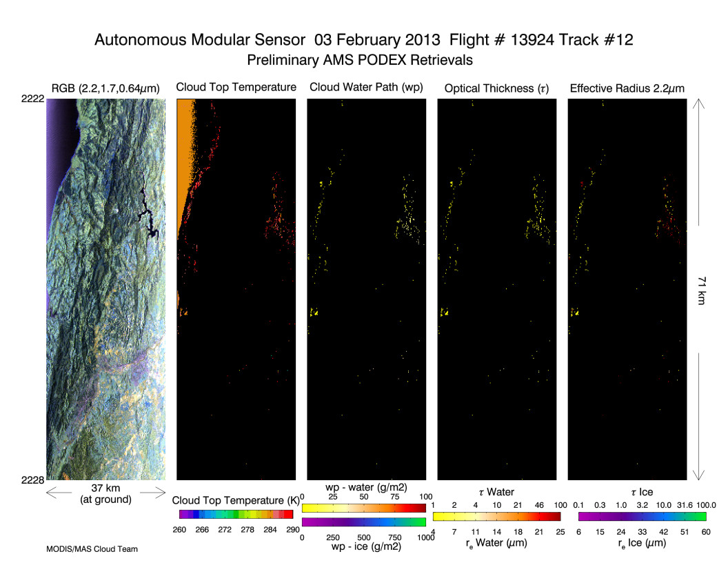 Image of Level-2 Retrievals from flight line 12