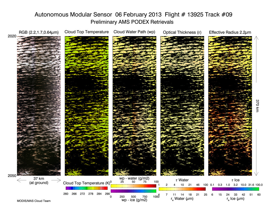 Image of Level-2 Retrievals from flight line 09