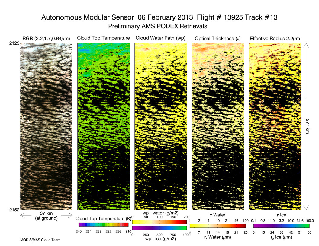 Image of Level-2 Retrievals from flight line 13