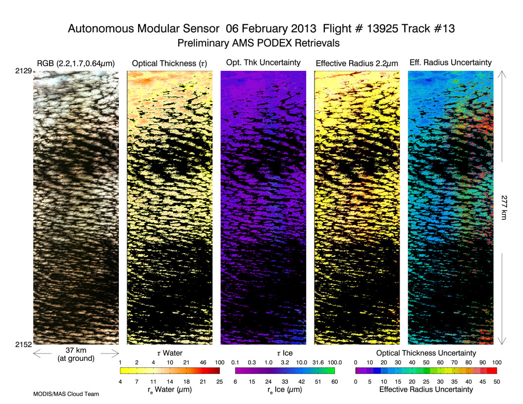 Image of Level-2 Retrievals from flight line 13