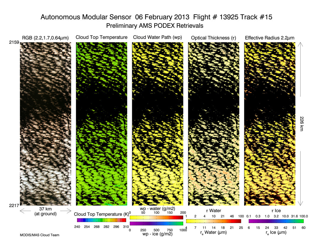 Image of Level-2 Retrievals from flight line 15