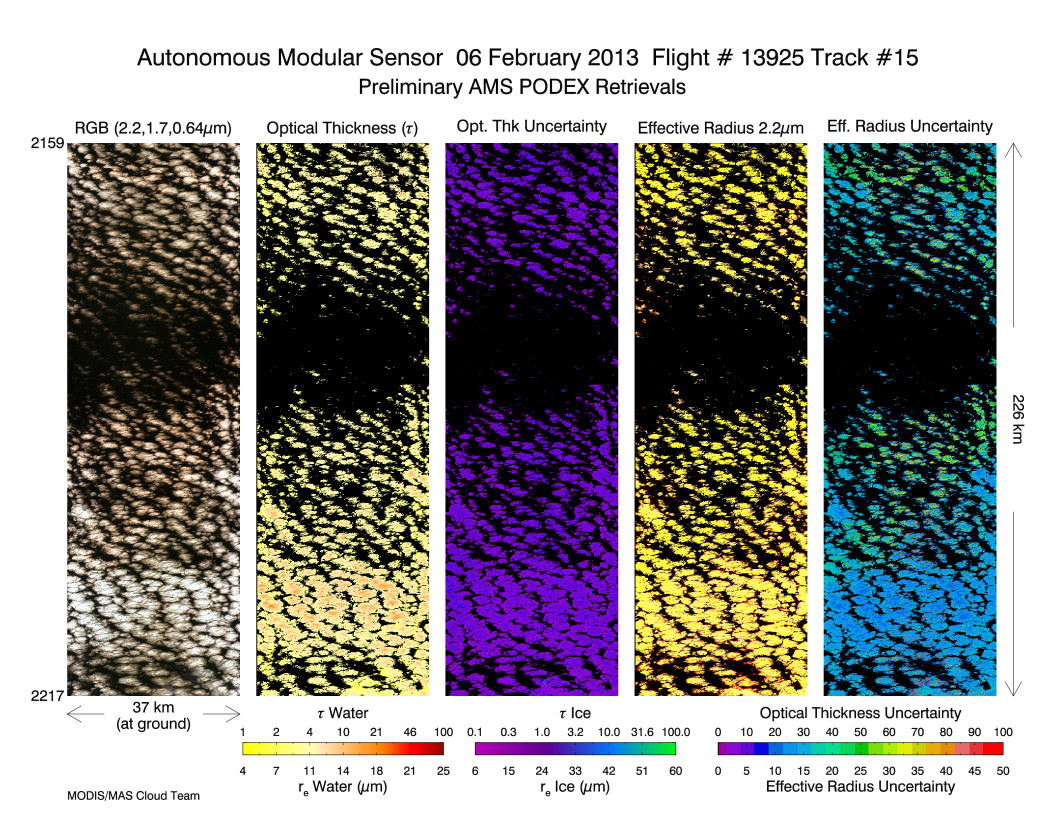 Image of Level-2 Retrievals from flight line 15