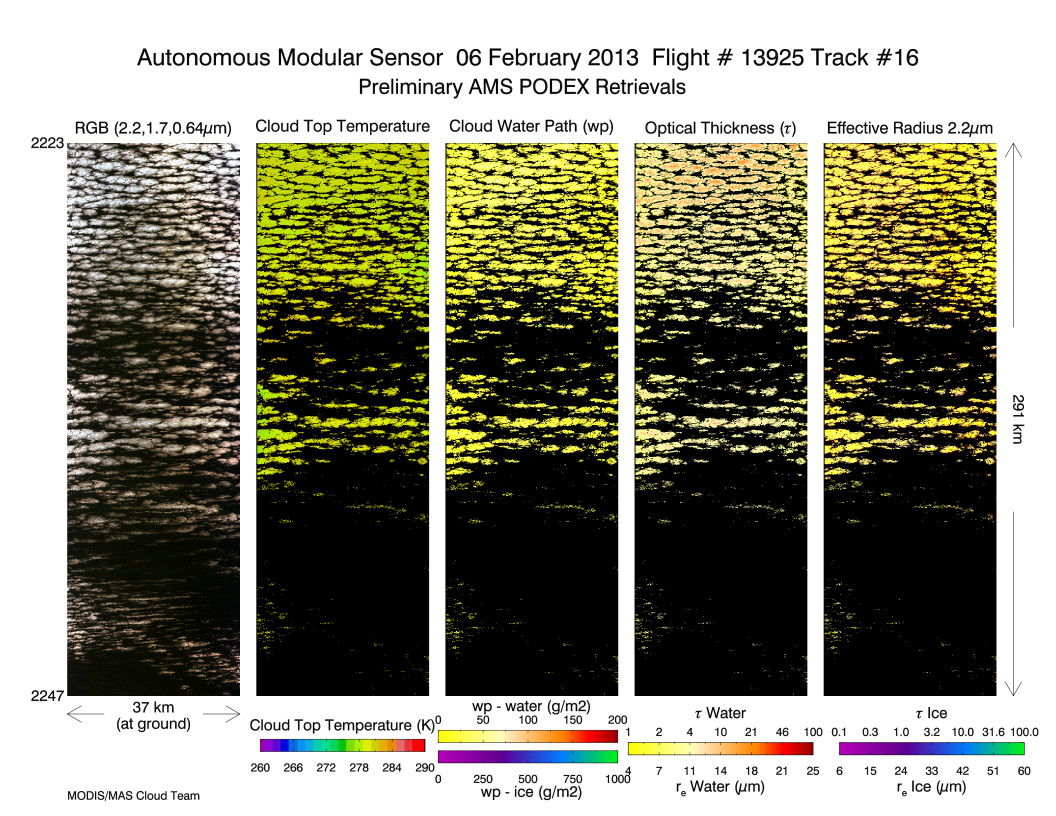 Image of Level-2 Retrievals from flight line 16