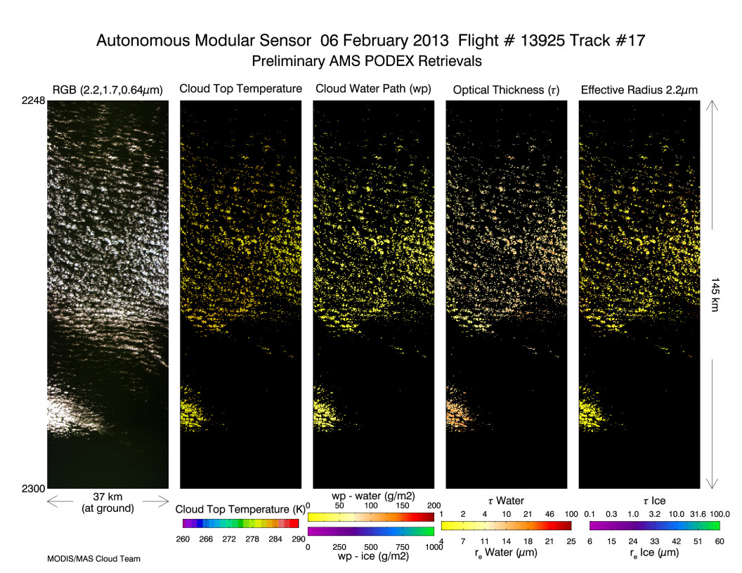 Image of Level-2 Retrievals from flight line 17