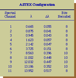 MAS spectral config for ASTEX