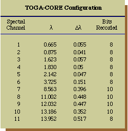 MAS spectral config for TOGA/COARE
