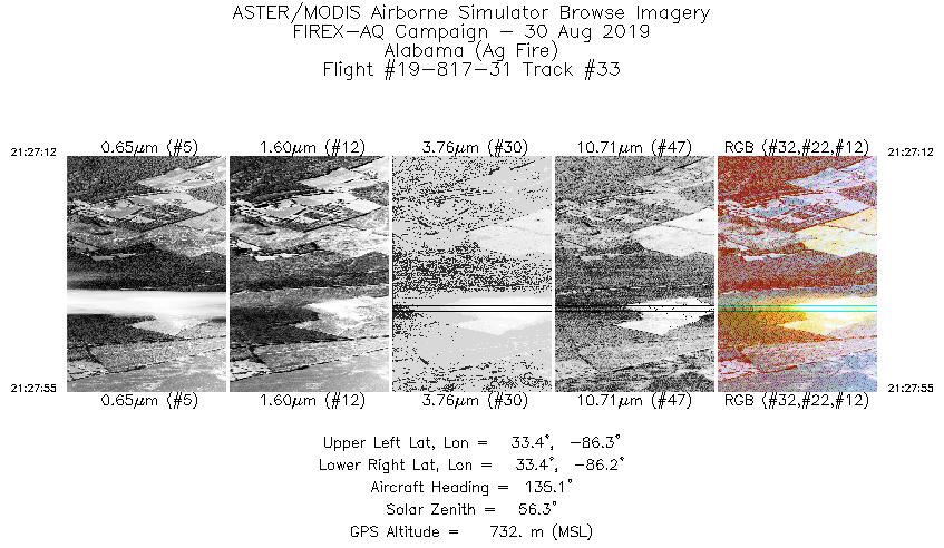 Image of selected bands from flight line 33
